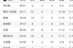 开云体育中国-关于篮网惨败雄鹿，东部积分榜排名跌至第八的信息2025