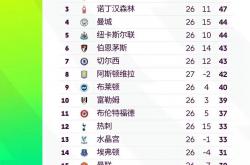 开云体育app-包含利物浦客场逼平桑德兰，继续领跑英超积分榜的词条2025