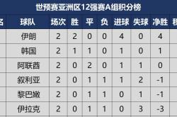 开云体育入口-英格兰国足小组赛四连胜，积分榜领跑2025
