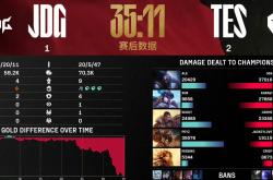 开云体育平台APP-FPX险胜WBG，Crisp线上压制力十足峡谷大战半决赛，锁定晋级资格的简单介绍2025