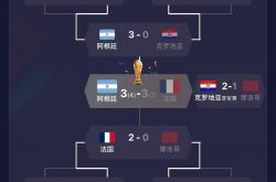 开云体育官网-世界杯赛程公布，焦点大战一触即发的简单介绍2025