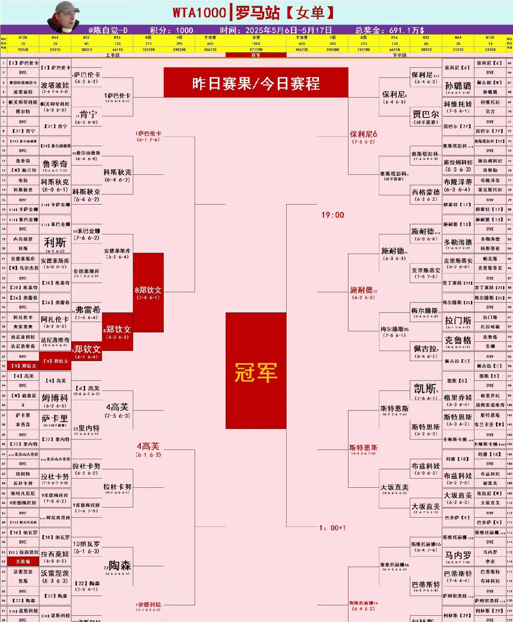 包含罗马主场-险胜乌迪内斯，积分榜位置有所提升的词条
