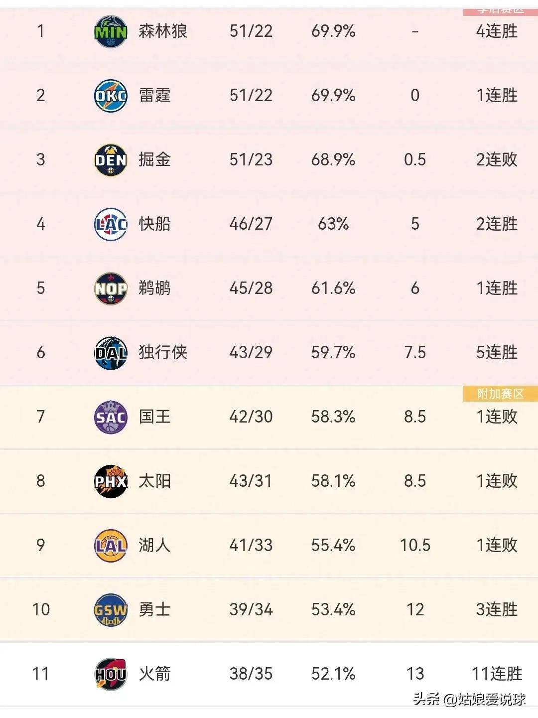 包含火箭战才子一到，球队立即翻身获胜的词条