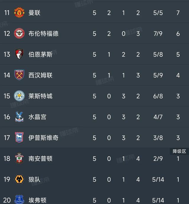 曼城大胜阿森纳，继续领跑积分榜的简单介绍