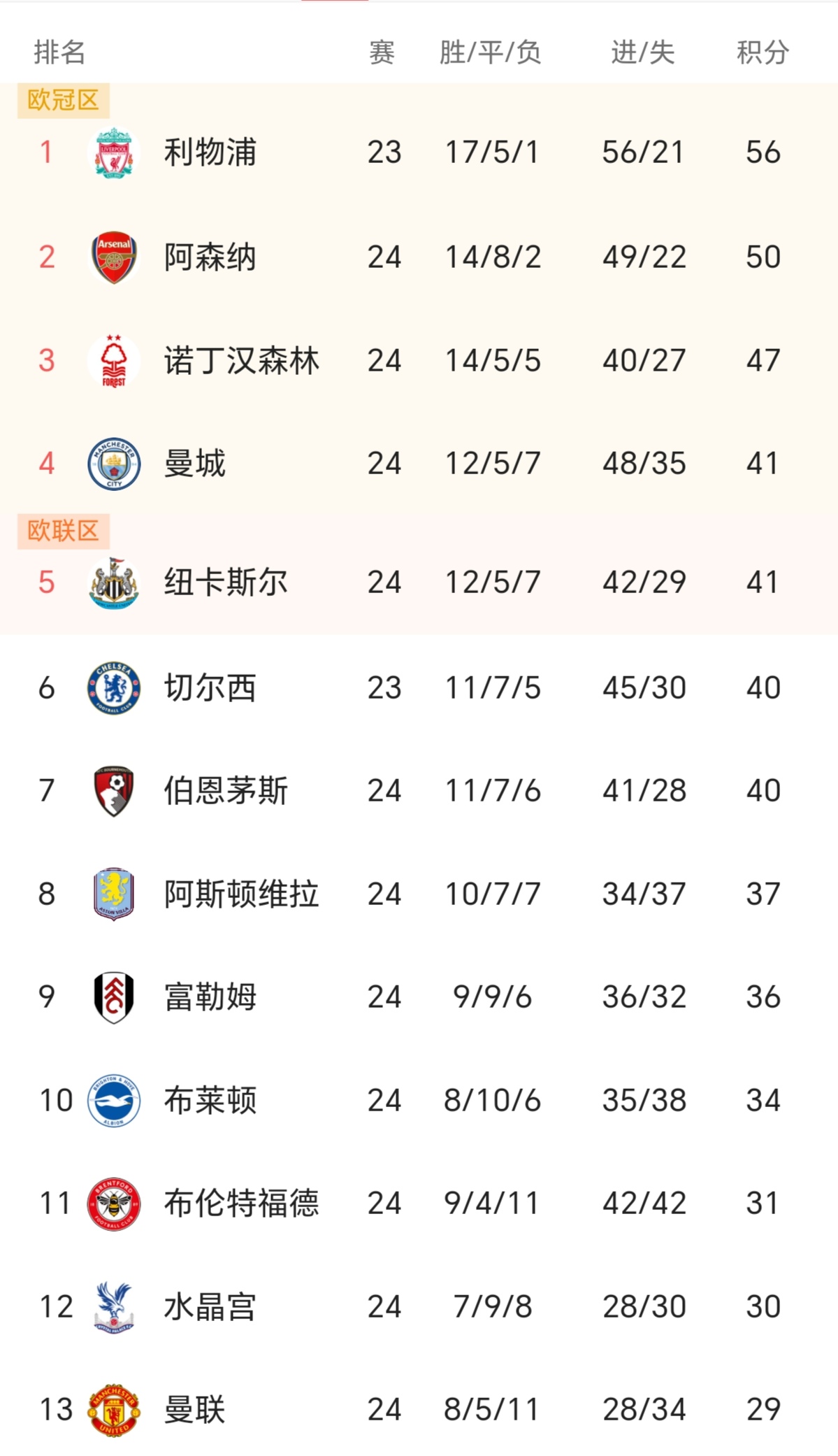 曼城大胜阿森纳，继续领跑积分榜的简单介绍