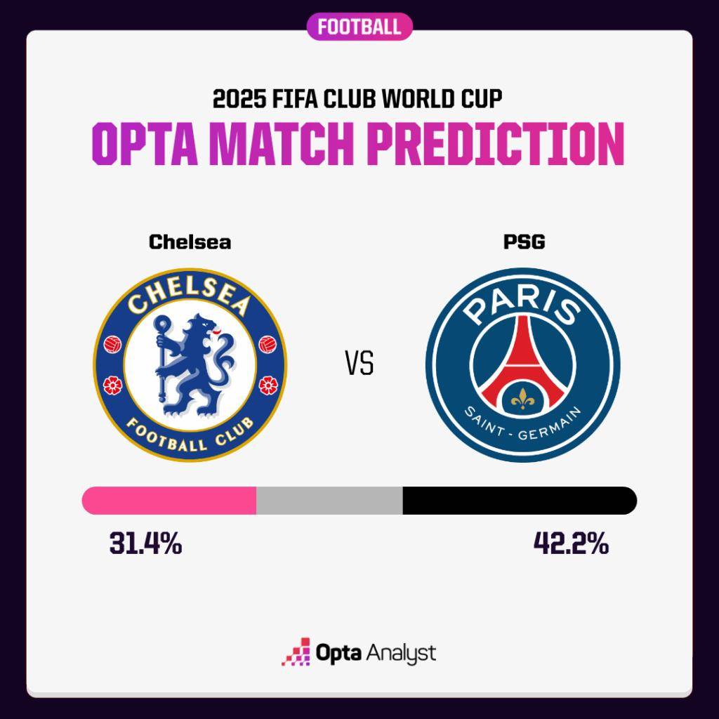 切尔西欧冠之夜,巴黎圣日耳曼助阵 切尔西欧冠之夜,巴黎圣日耳曼助阵