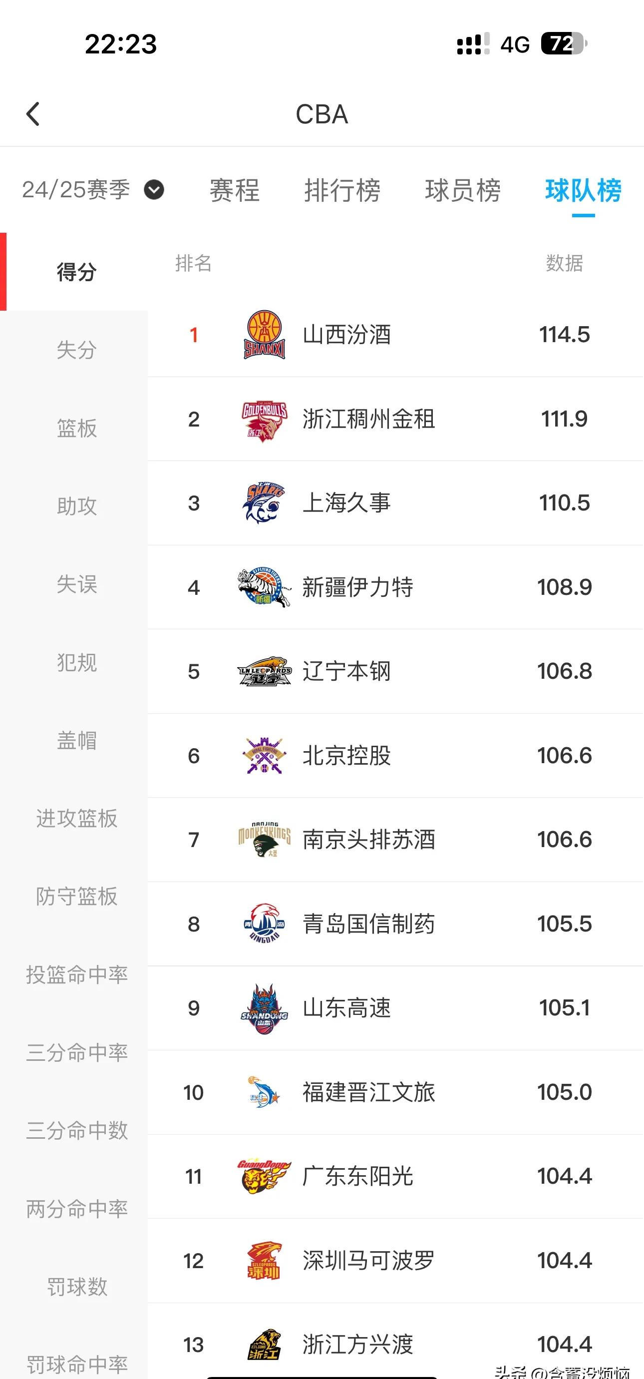 球队公布新赛季成绩单,谁是赛季MVP?的简单介绍 球队公布新赛季成绩单,谁是赛季MVP?的简单介绍