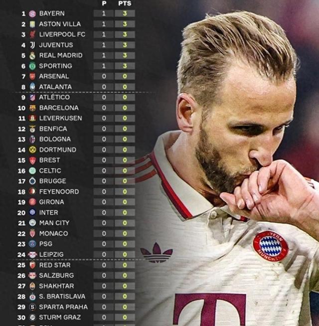 拜仁沦陷意外,震惊球迷叹为观止 拜仁沦陷意外,震惊球迷叹为观止